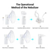 Portable Mesh Nebulizer Machine